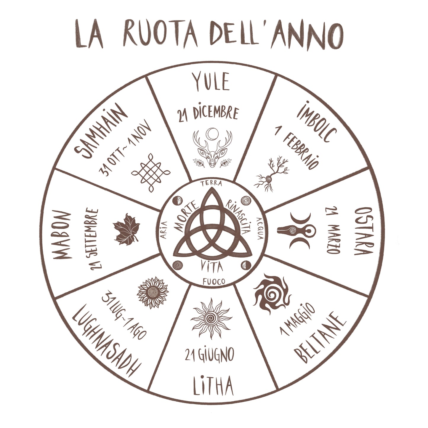 001 - Calendario Celtico 2026